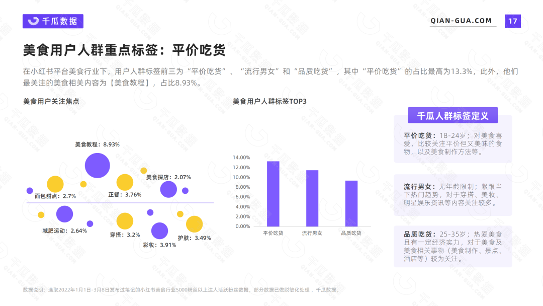 小红书的网络消费者的类型和需求特征（2022年小红书活跃用户画像趋势报告）