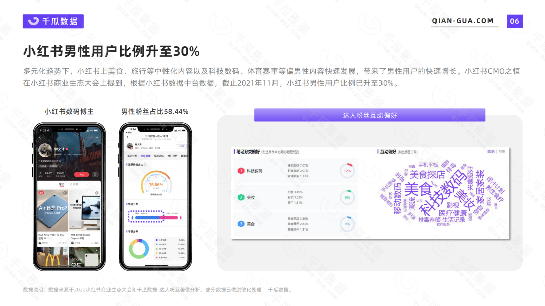 小红书的网络消费者的类型和需求特征（2022年小红书活跃用户画像趋势报告）