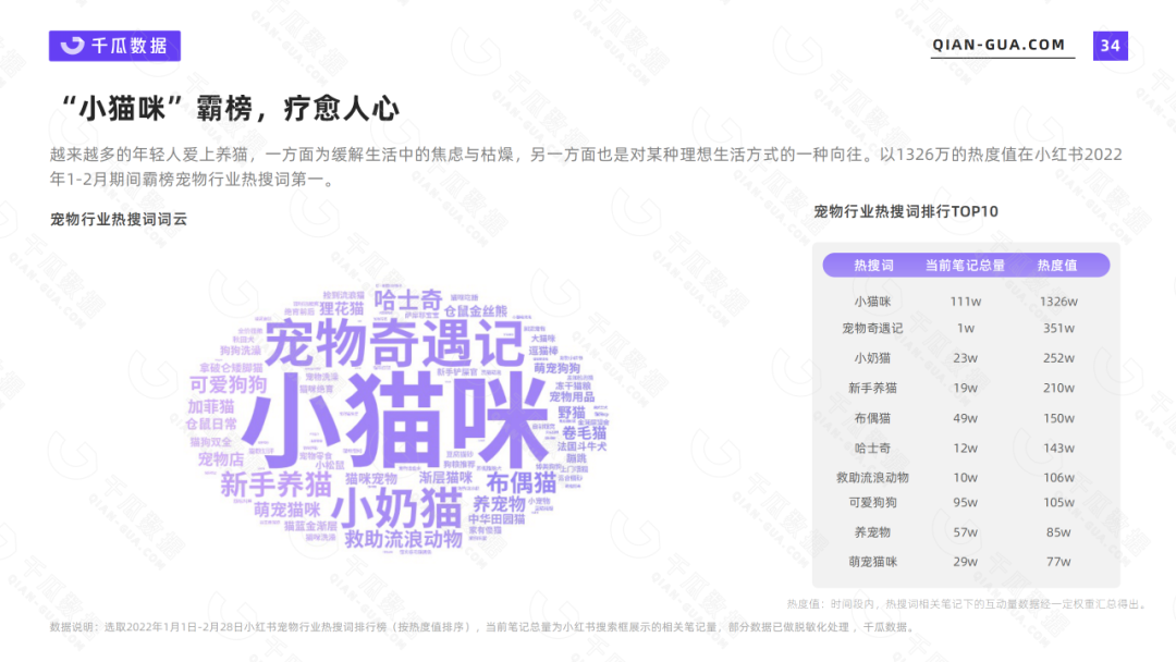 小红书的网络消费者的类型和需求特征（2022年小红书活跃用户画像趋势报告）