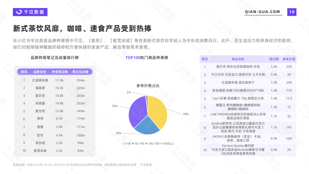小红书的网络消费者的类型和需求特征（2022年小红书活跃用户画像趋势报告）