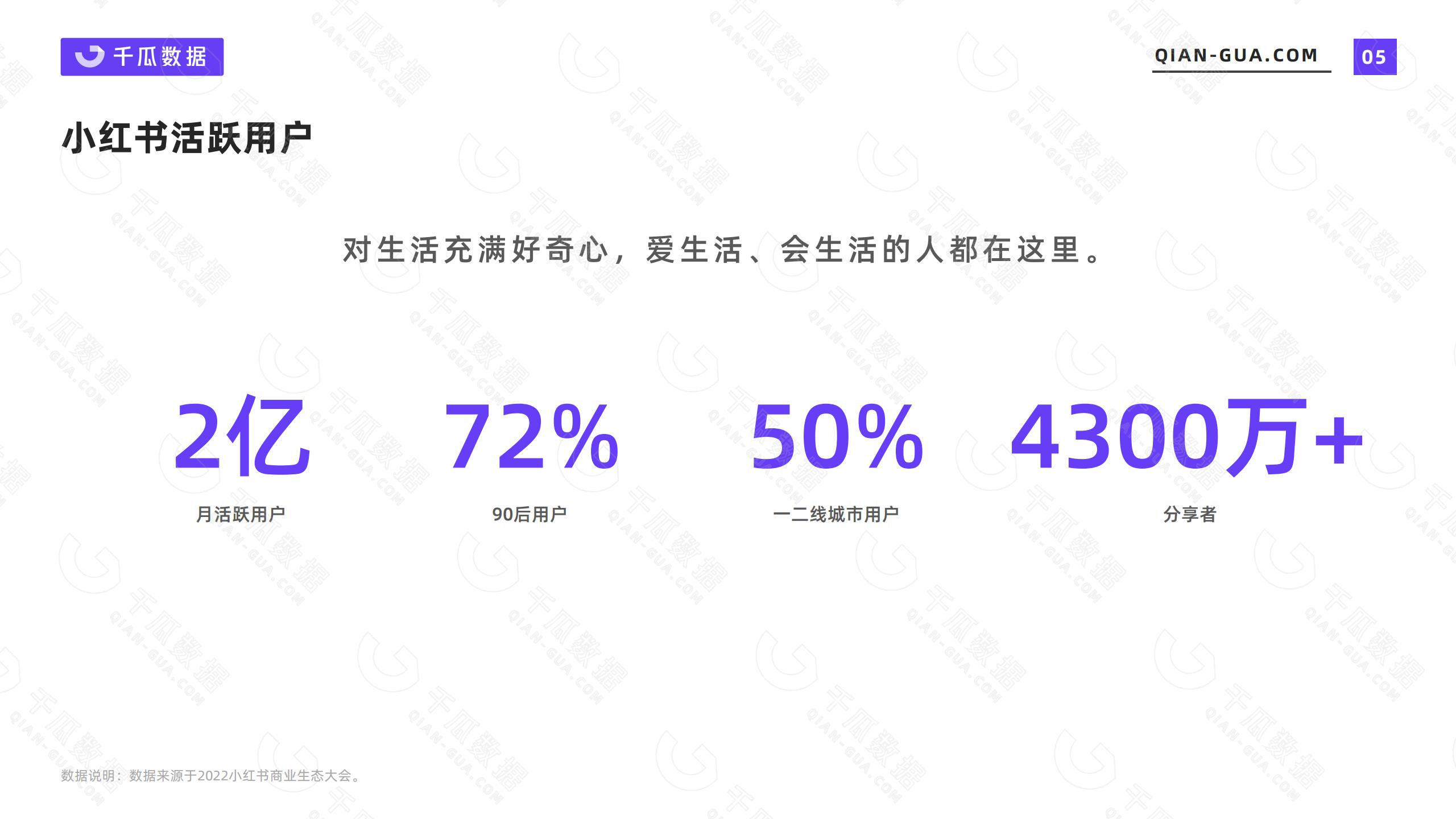 小红书的网络消费者的类型和需求特征（2022年小红书活跃用户画像趋势报告）