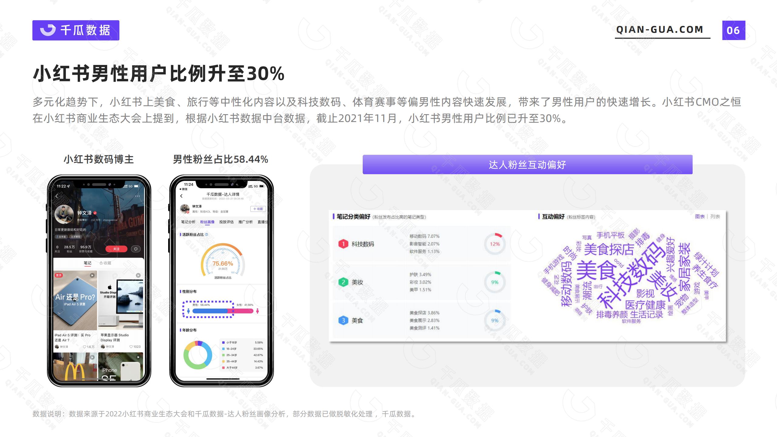 小红书的网络消费者的类型和需求特征（2022年小红书活跃用户画像趋势报告）