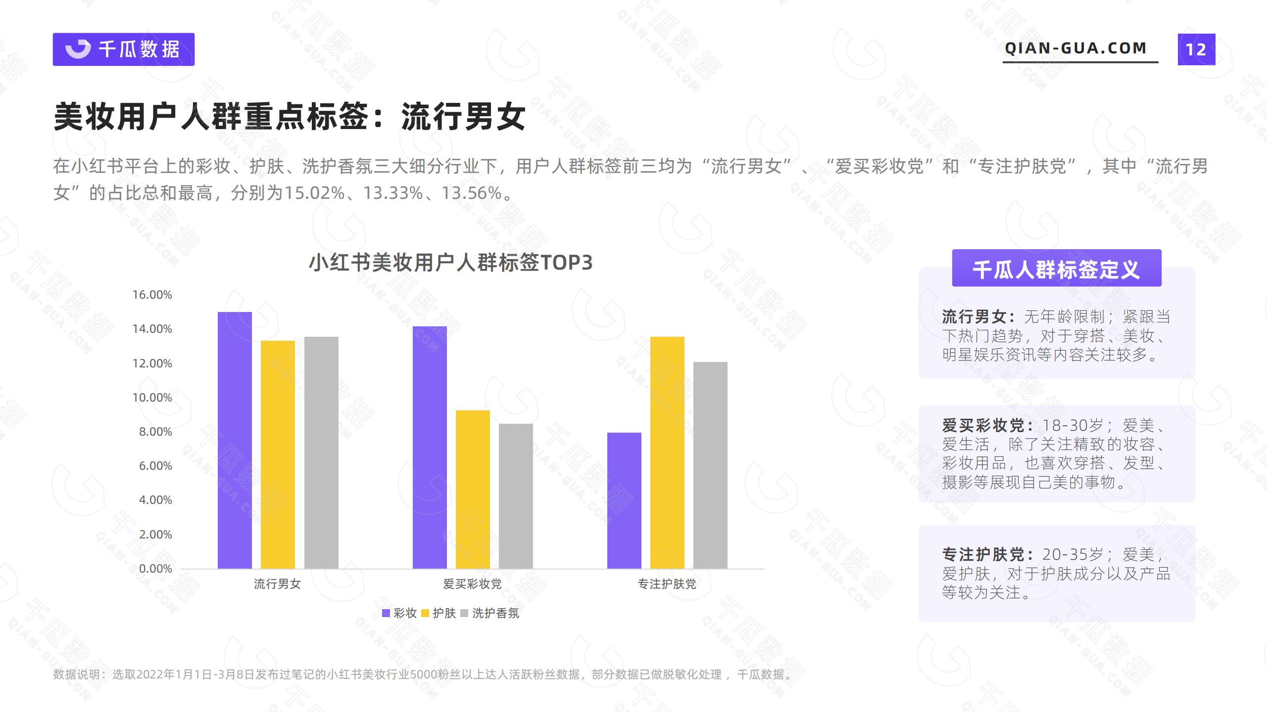 小红书的网络消费者的类型和需求特征（2022年小红书活跃用户画像趋势报告）