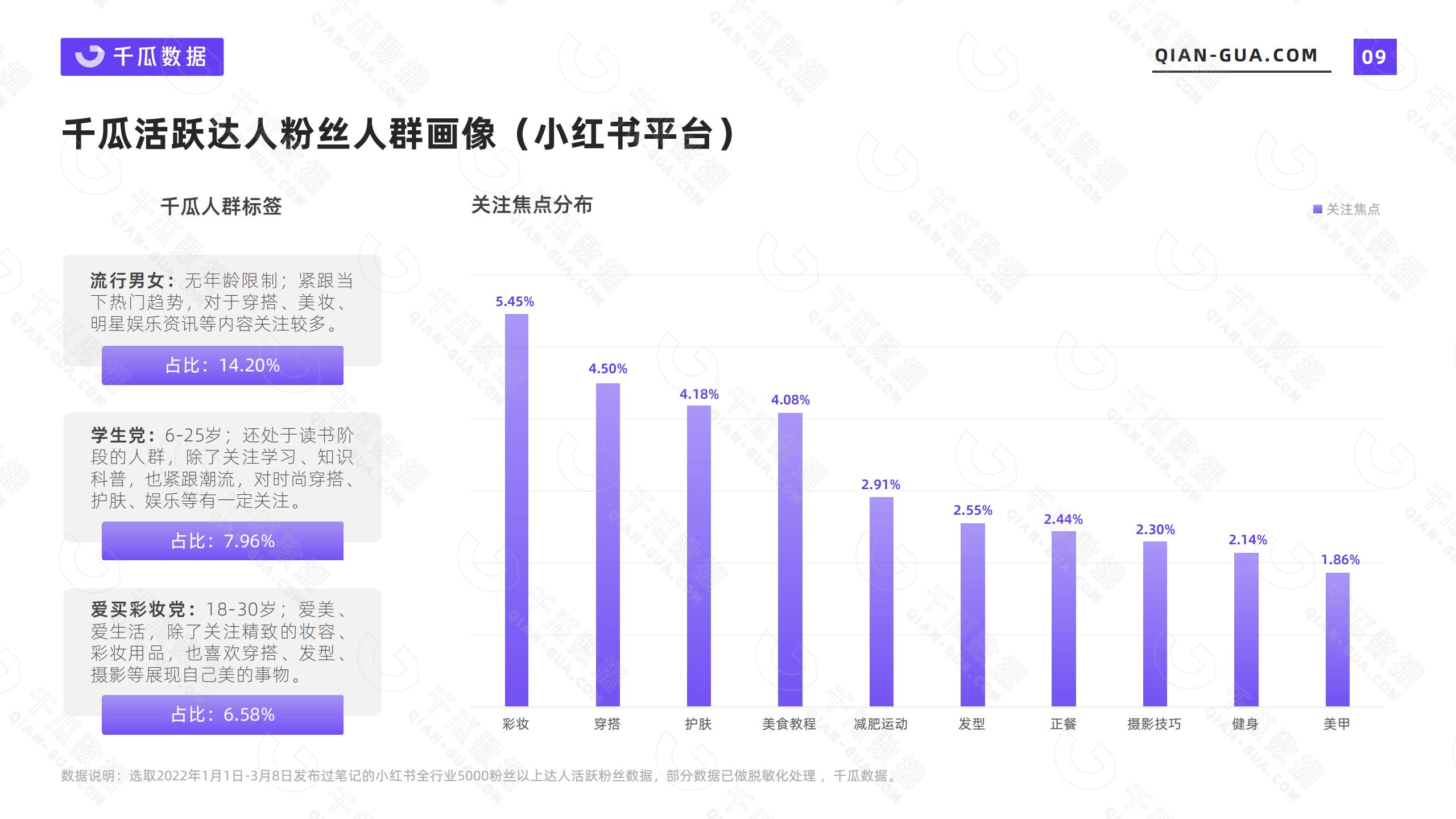 小红书的网络消费者的类型和需求特征（2022年小红书活跃用户画像趋势报告）