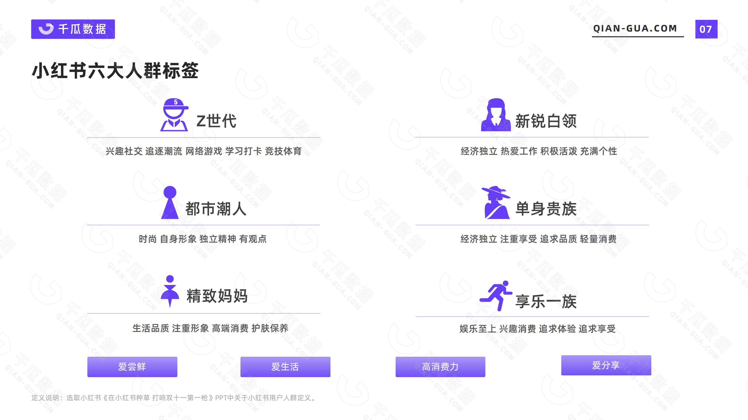 小红书的网络消费者的类型和需求特征（2022年小红书活跃用户画像趋势报告）