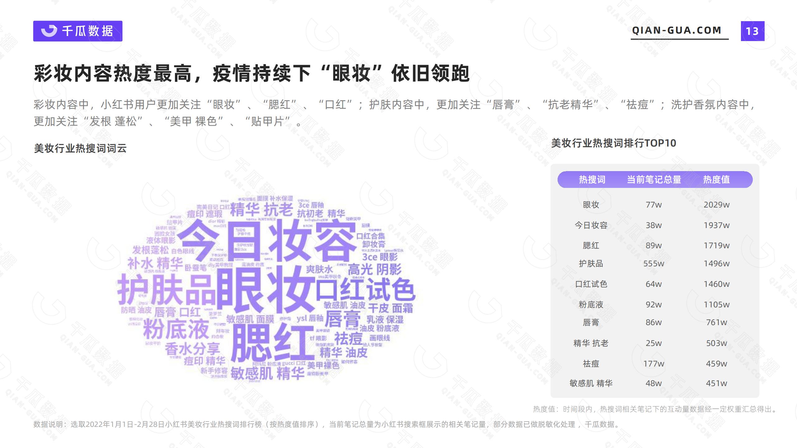 小红书的网络消费者的类型和需求特征（2022年小红书活跃用户画像趋势报告）