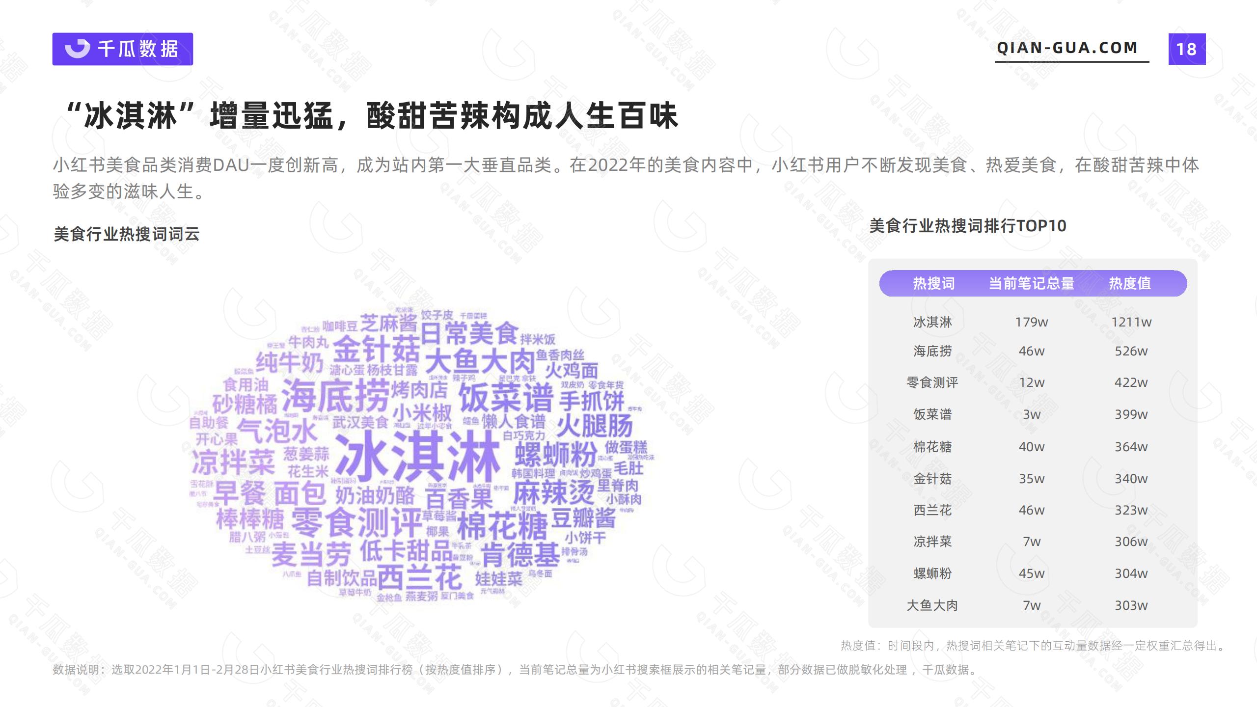小红书的网络消费者的类型和需求特征（2022年小红书活跃用户画像趋势报告）