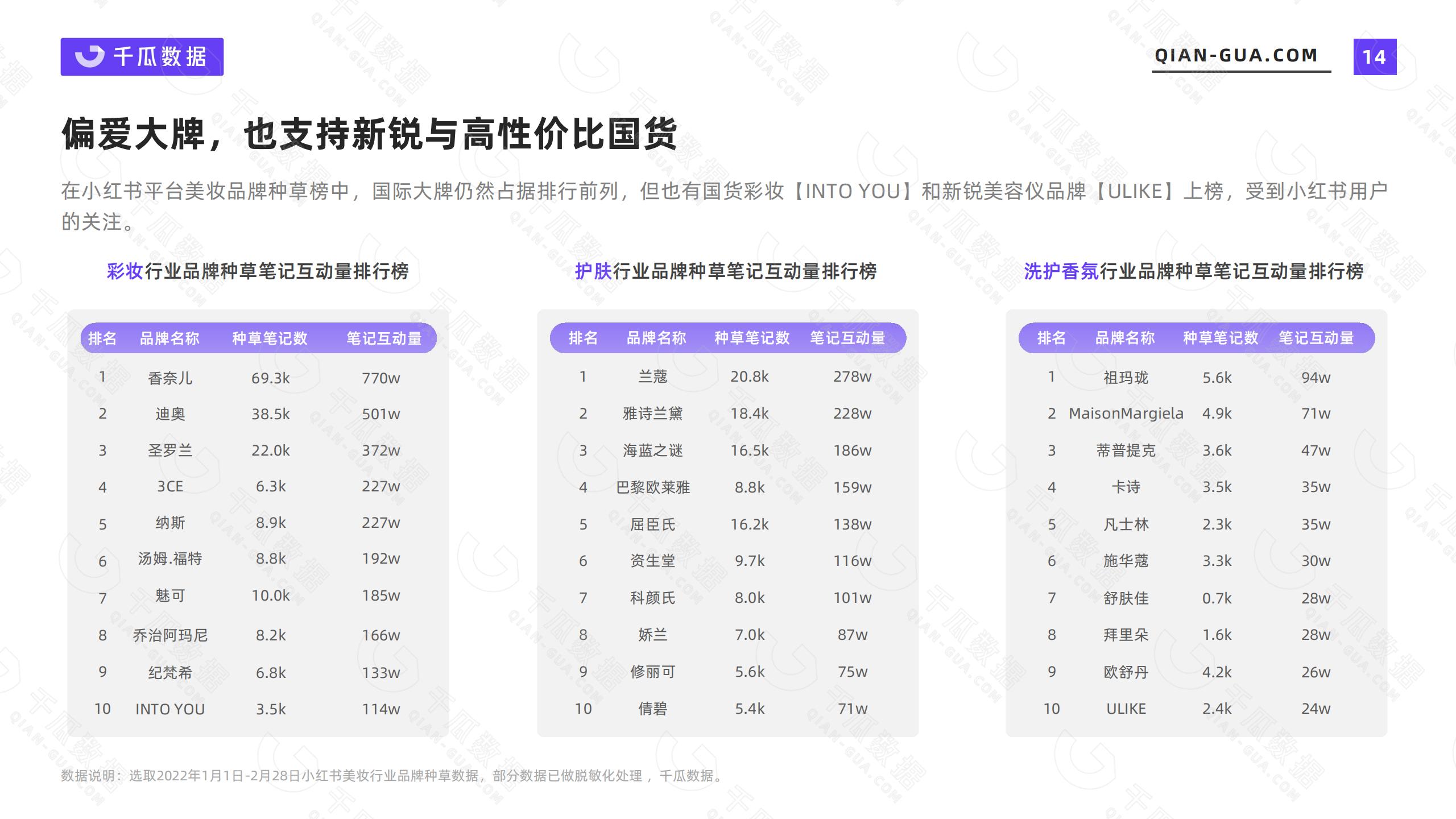 小红书的网络消费者的类型和需求特征（2022年小红书活跃用户画像趋势报告）