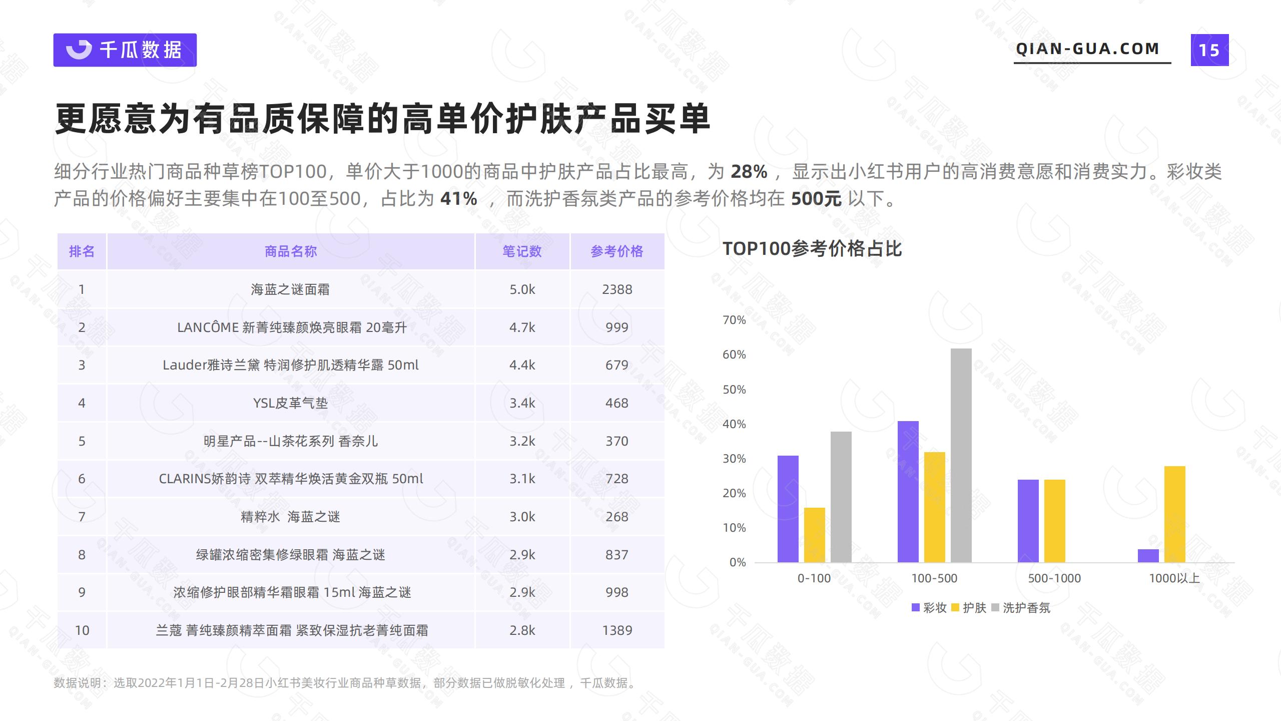 小红书的网络消费者的类型和需求特征（2022年小红书活跃用户画像趋势报告）