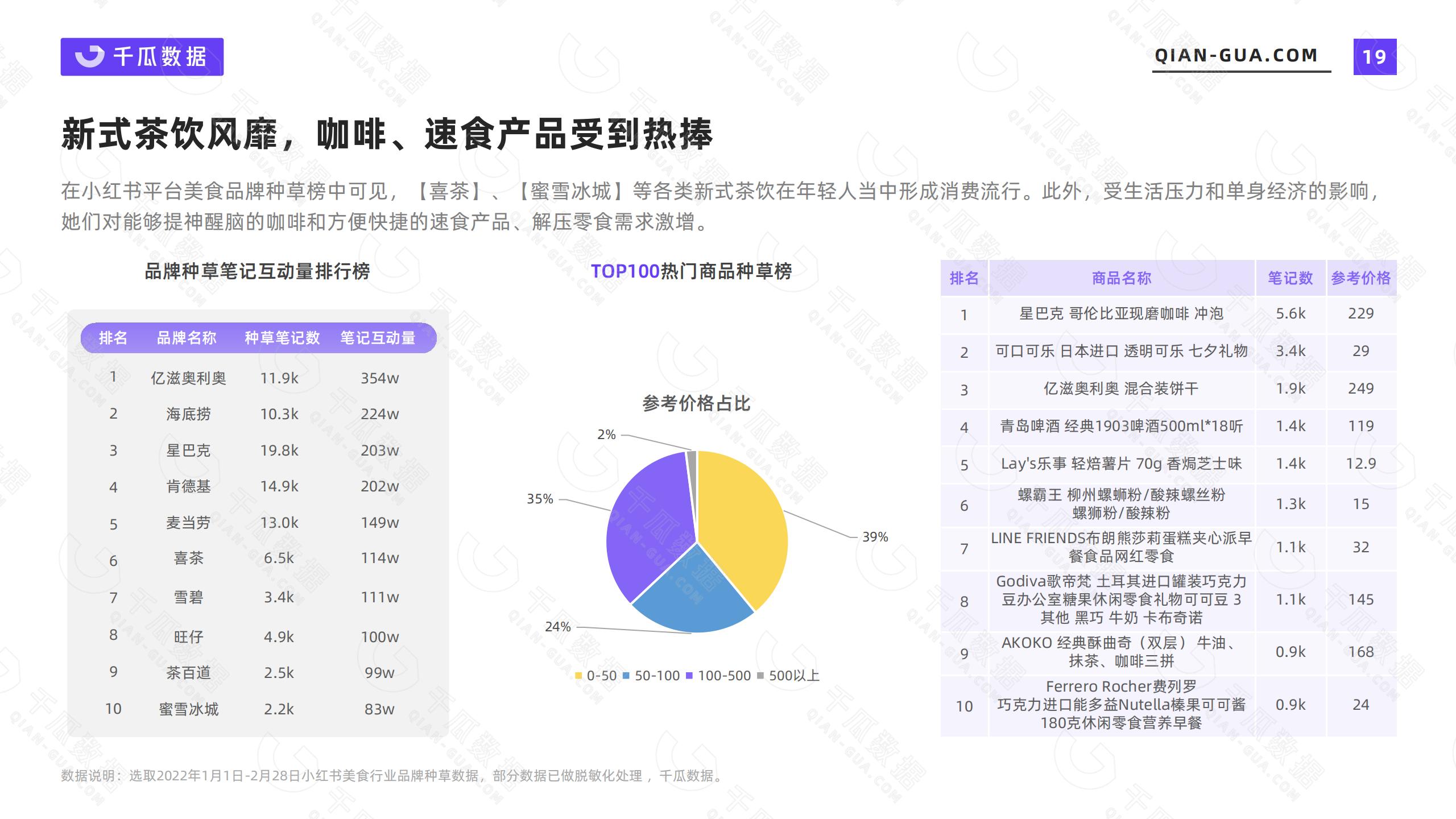 小红书的网络消费者的类型和需求特征（2022年小红书活跃用户画像趋势报告）