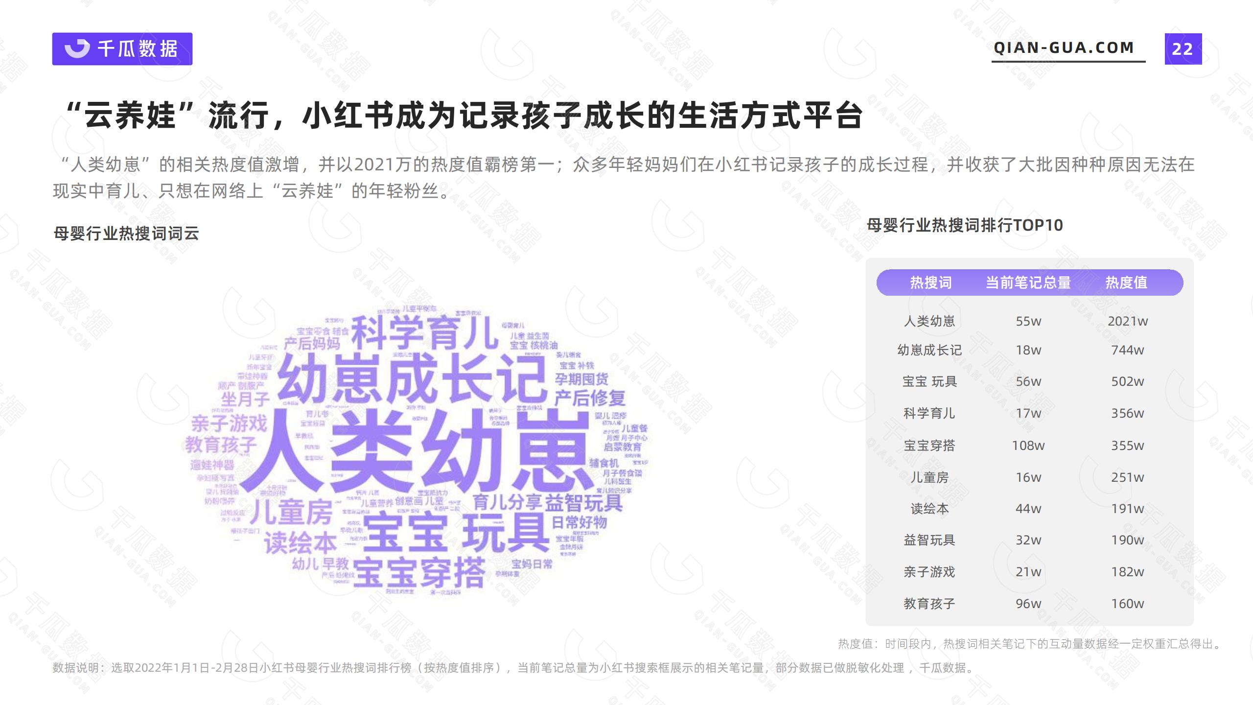 小红书的网络消费者的类型和需求特征（2022年小红书活跃用户画像趋势报告）