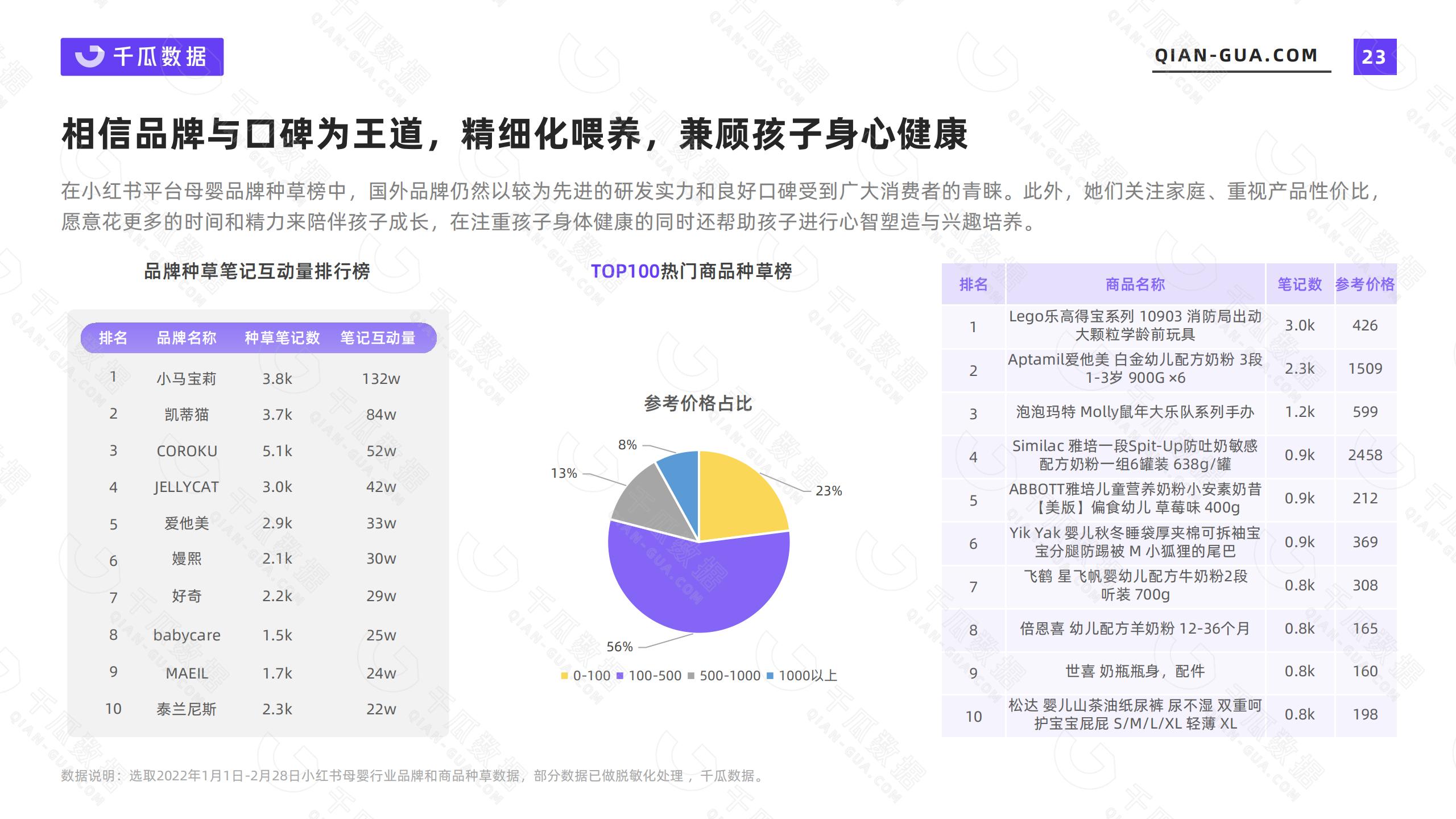 小红书的网络消费者的类型和需求特征（2022年小红书活跃用户画像趋势报告）
