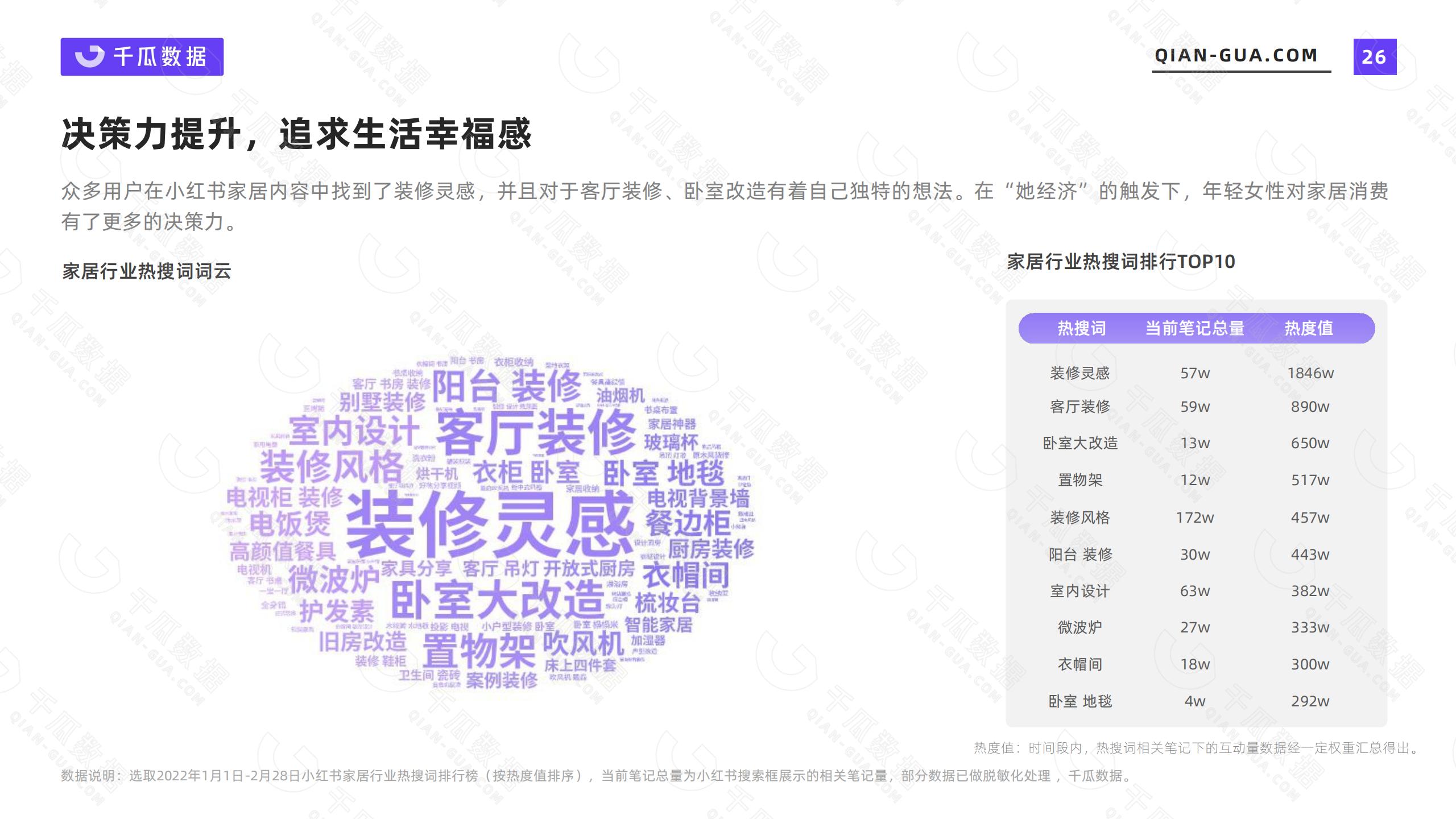 小红书的网络消费者的类型和需求特征（2022年小红书活跃用户画像趋势报告）