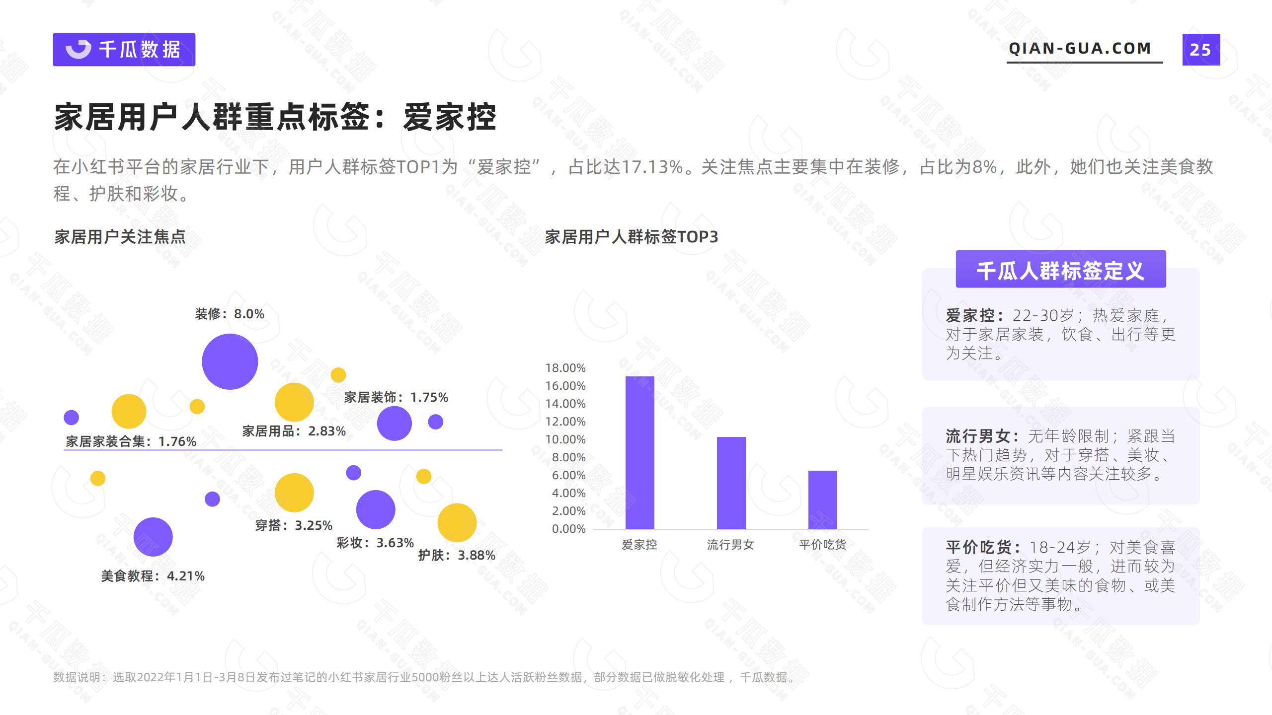 小红书的网络消费者的类型和需求特征（2022年小红书活跃用户画像趋势报告）