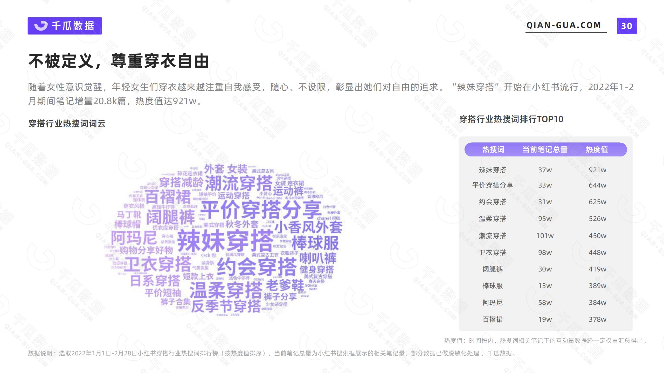 小红书的网络消费者的类型和需求特征（2022年小红书活跃用户画像趋势报告）