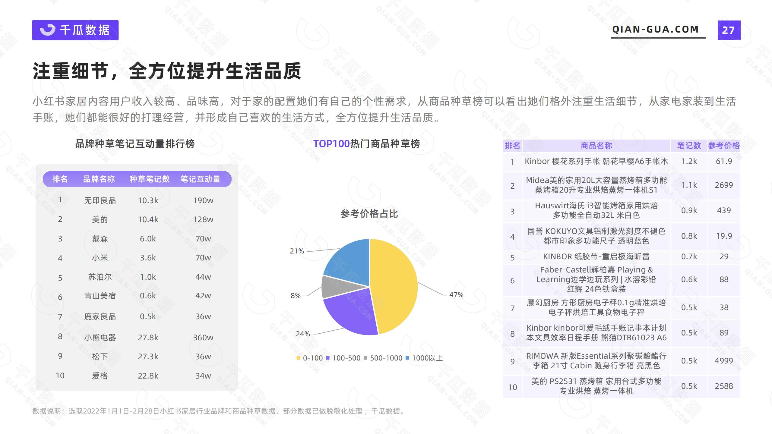 小红书的网络消费者的类型和需求特征（2022年小红书活跃用户画像趋势报告）