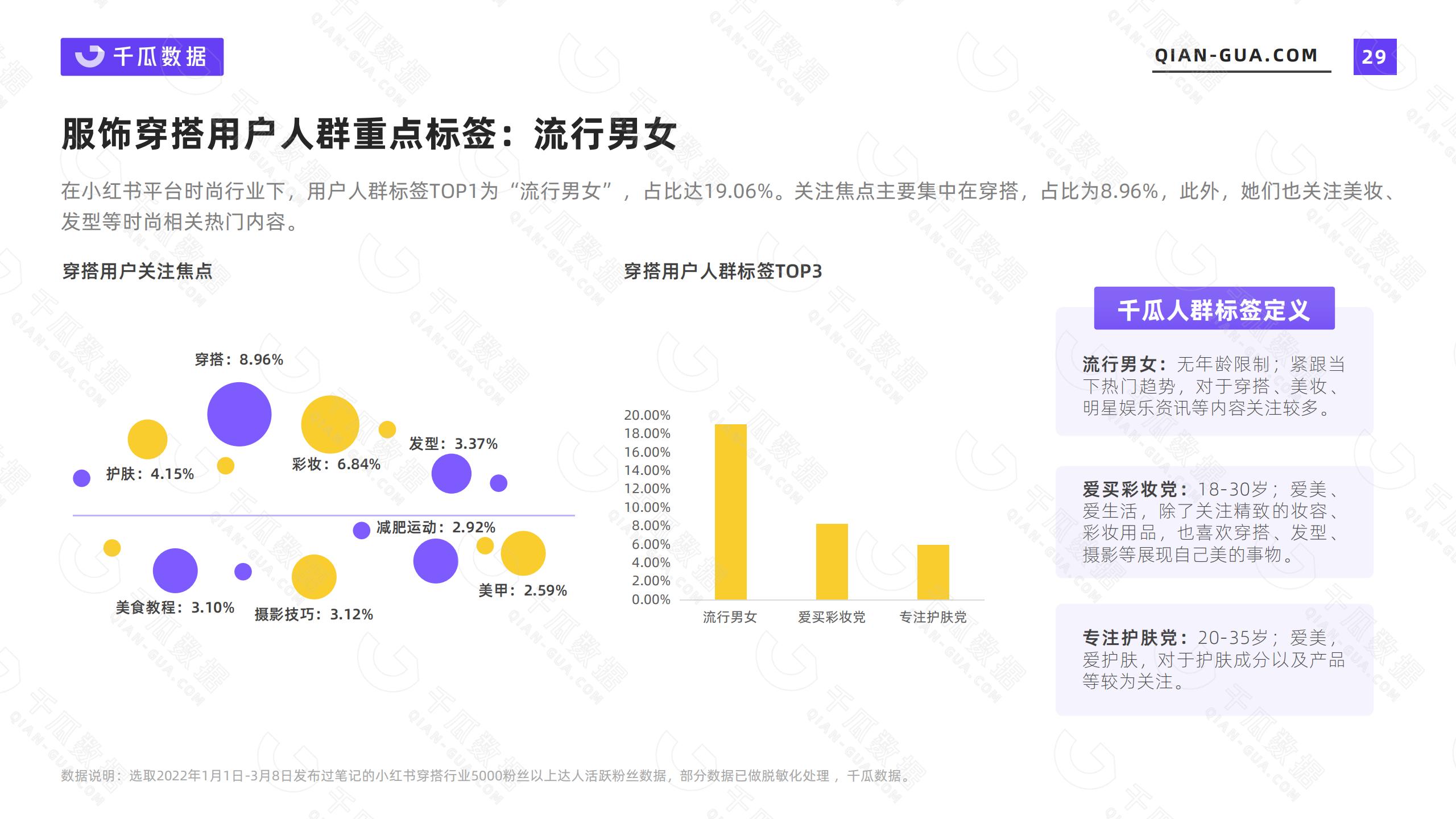 小红书的网络消费者的类型和需求特征（2022年小红书活跃用户画像趋势报告）