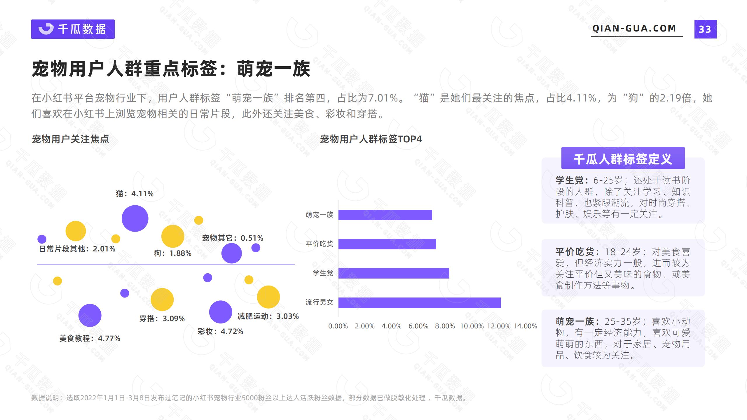 小红书的网络消费者的类型和需求特征（2022年小红书活跃用户画像趋势报告）
