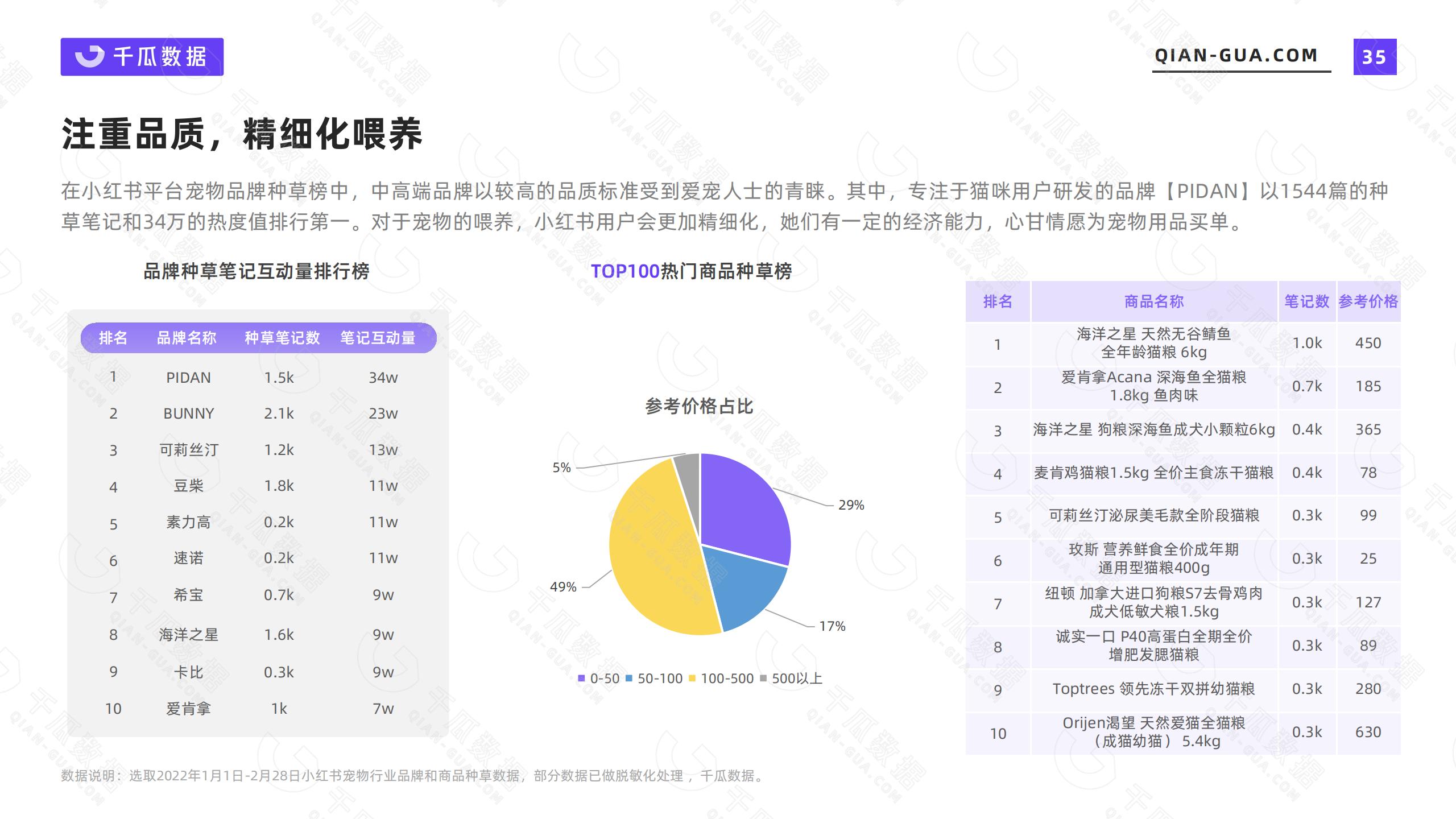 小红书的网络消费者的类型和需求特征（2022年小红书活跃用户画像趋势报告）