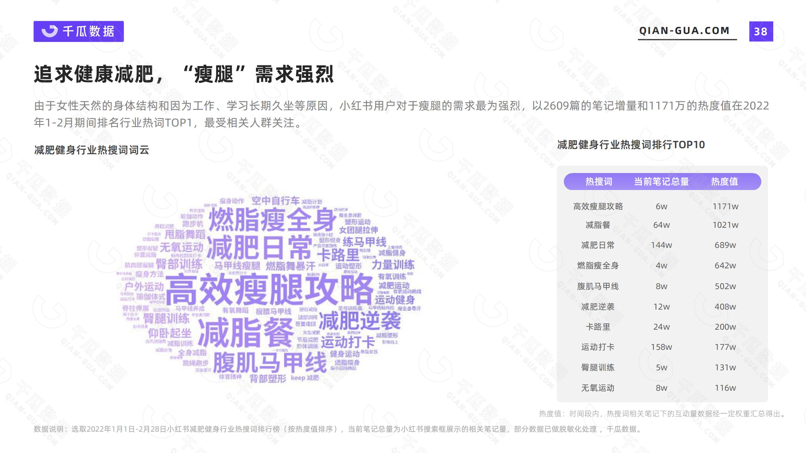 小红书的网络消费者的类型和需求特征（2022年小红书活跃用户画像趋势报告）