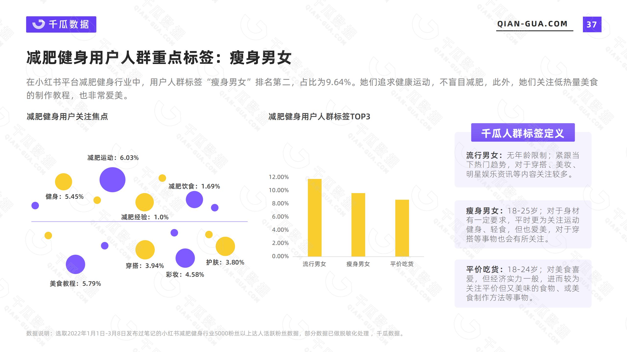 小红书的网络消费者的类型和需求特征（2022年小红书活跃用户画像趋势报告）