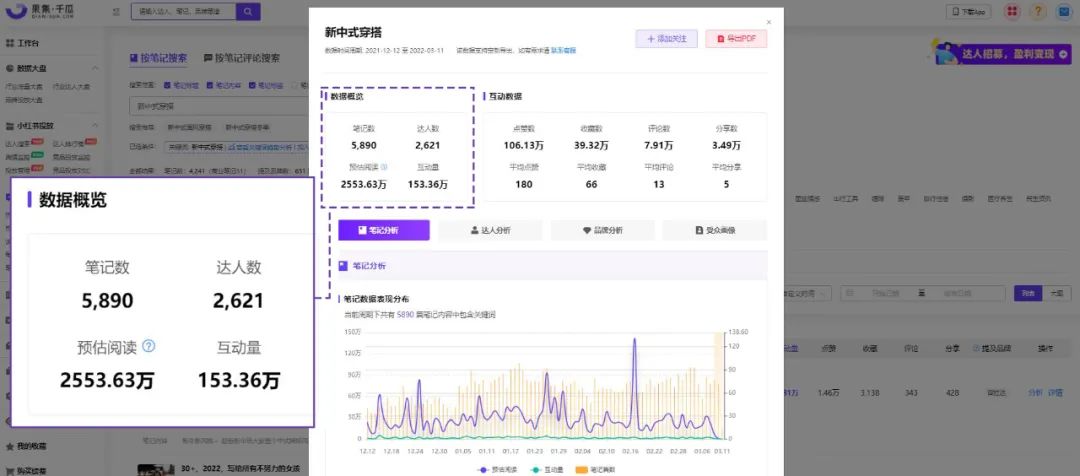 小红书服饰穿搭绝美文案（总结了五个适合品牌和博主进行内容创作的爆文方向）
