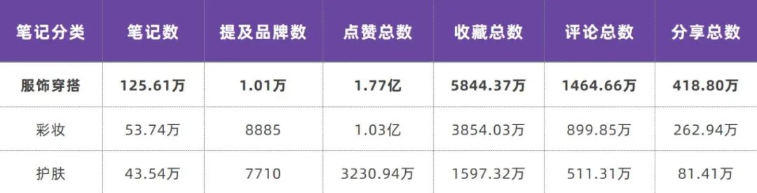 小红书服饰穿搭绝美文案（总结了五个适合品牌和博主进行内容创作的爆文方向）