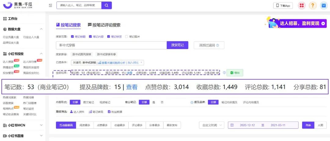 小红书服饰穿搭绝美文案（总结了五个适合品牌和博主进行内容创作的爆文方向）