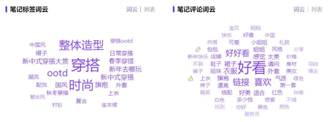 小红书服饰穿搭绝美文案（总结了五个适合品牌和博主进行内容创作的爆文方向）