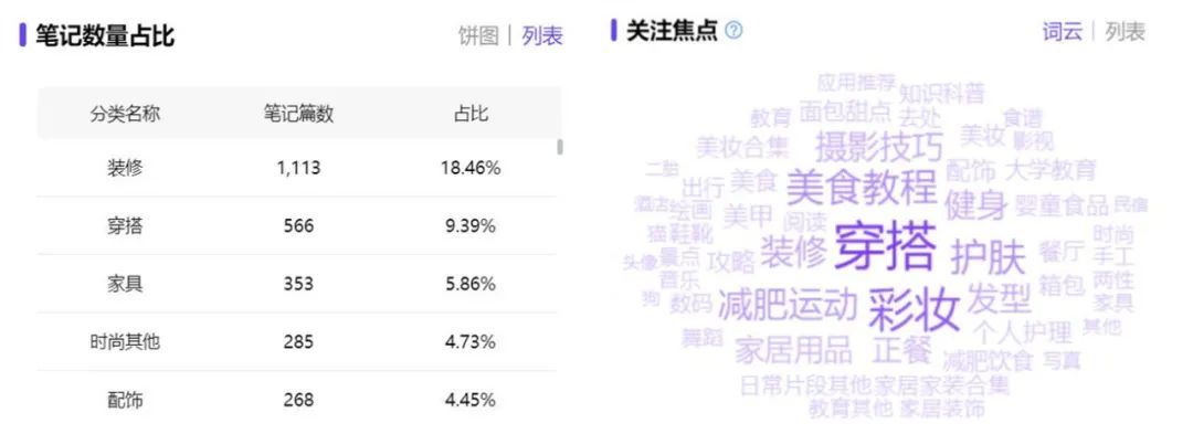小红书服饰穿搭绝美文案（总结了五个适合品牌和博主进行内容创作的爆文方向）