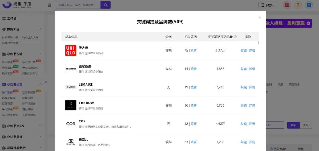 小红书服饰穿搭绝美文案（总结了五个适合品牌和博主进行内容创作的爆文方向）