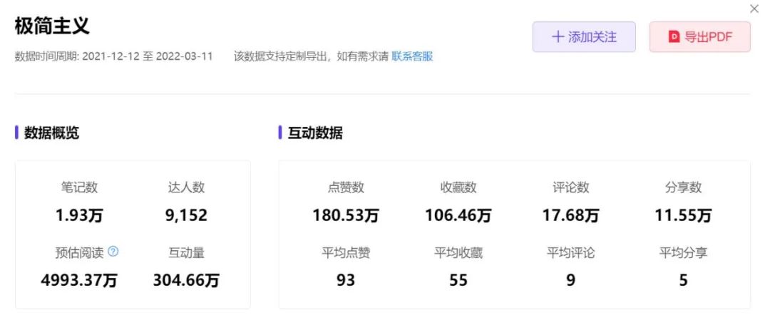 小红书服饰穿搭绝美文案（总结了五个适合品牌和博主进行内容创作的爆文方向）