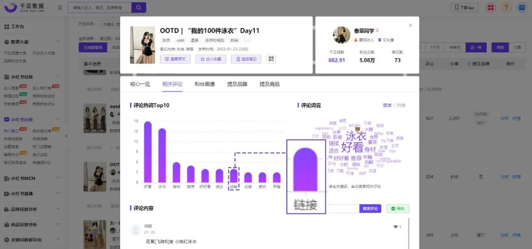 小红书服饰穿搭绝美文案（总结了五个适合品牌和博主进行内容创作的爆文方向）