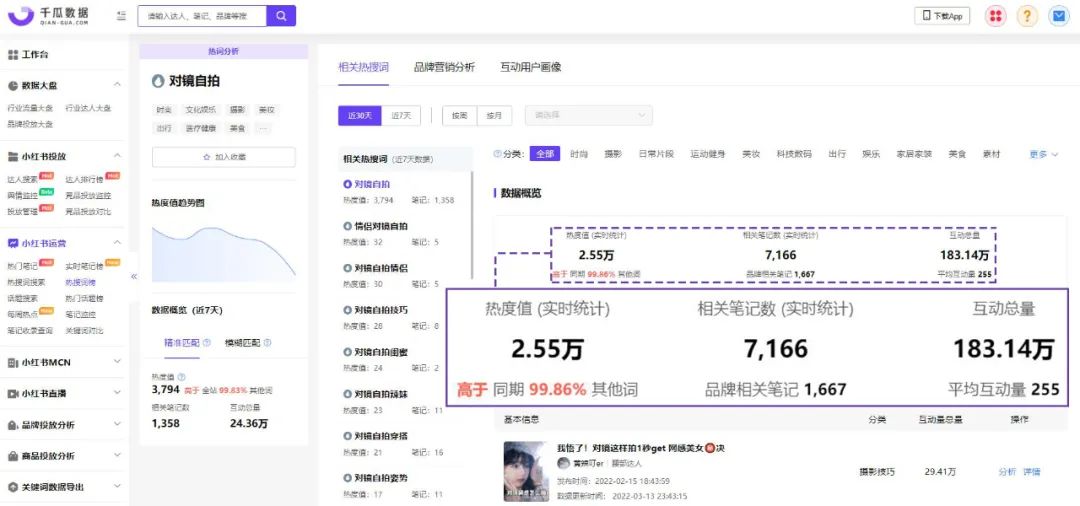 小红书服饰穿搭绝美文案（总结了五个适合品牌和博主进行内容创作的爆文方向）