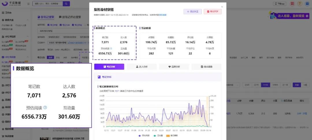 小红书服饰穿搭绝美文案（总结了五个适合品牌和博主进行内容创作的爆文方向）