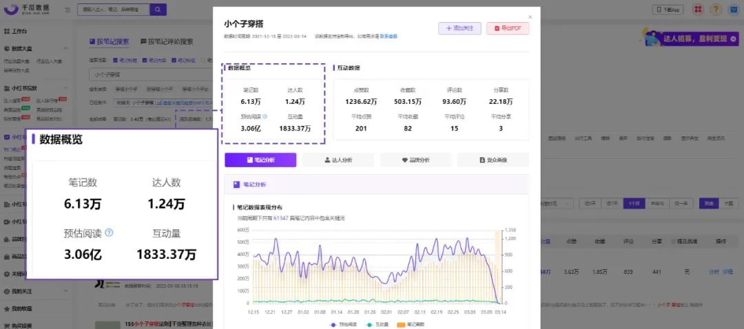 小红书服饰穿搭绝美文案（总结了五个适合品牌和博主进行内容创作的爆文方向）
