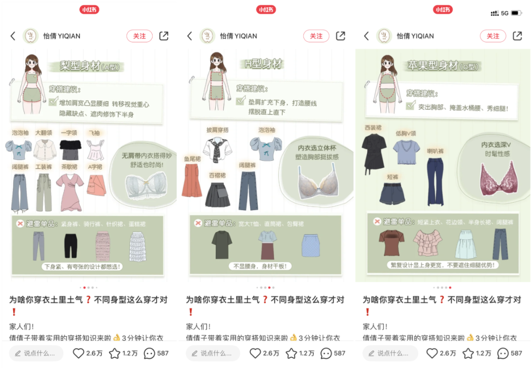 小红书服饰穿搭绝美文案（总结了五个适合品牌和博主进行内容创作的爆文方向）