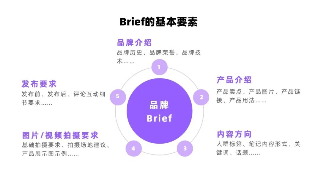 小红书正确的转化率权重关系（小红书投放CPE转化数据差？）
