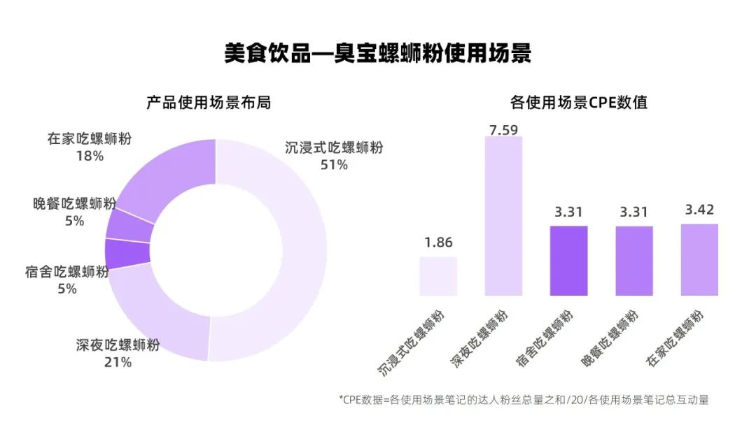 小红书正确的转化率权重关系（小红书投放CPE转化数据差？）