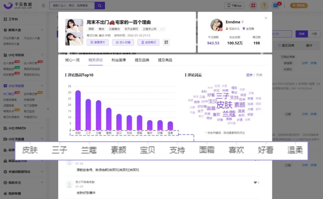 小红书正确的转化率权重关系（小红书投放CPE转化数据差？）