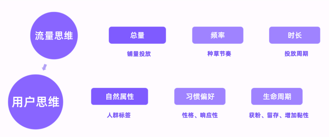 小红书差异化营销策略（小红书品牌如何实现迭代式突破？）