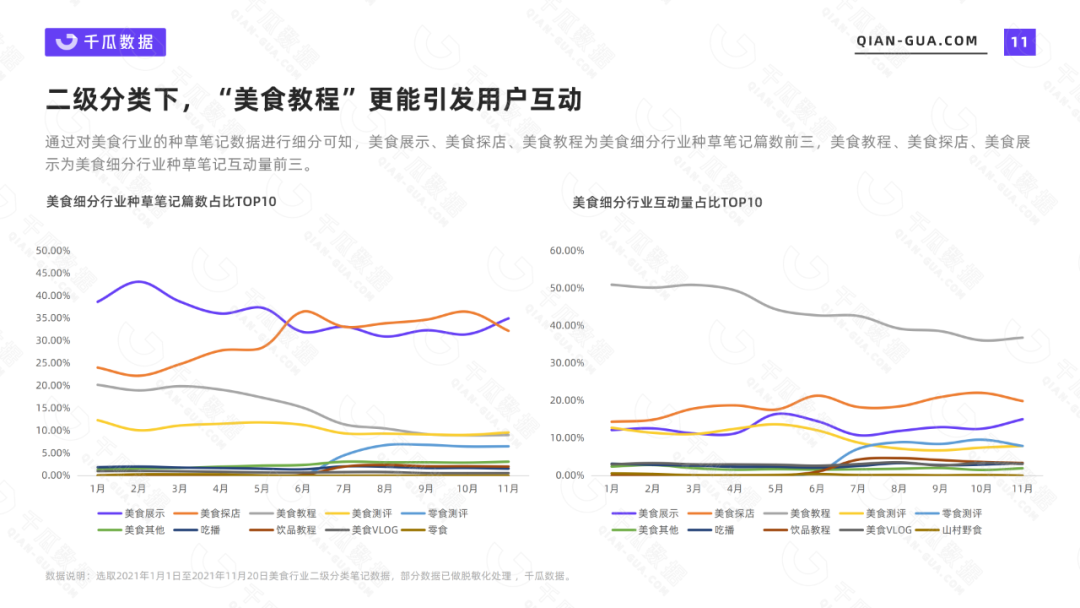 小红书差异化营销策略（小红书品牌如何实现迭代式突破？）