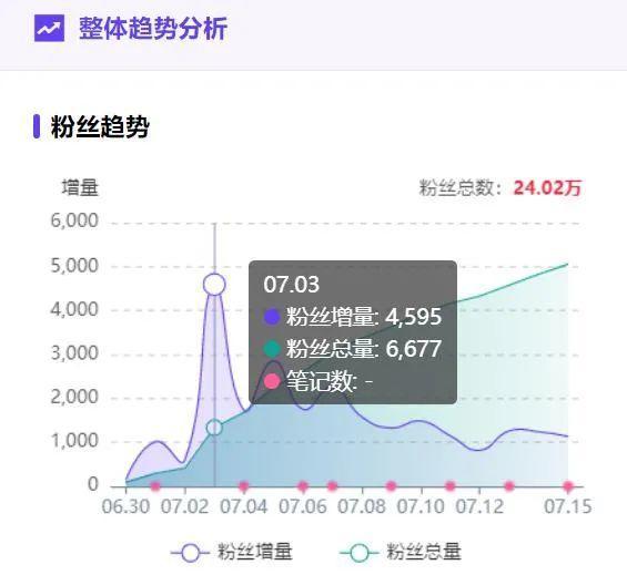 小红书差异化营销策略（小红书品牌如何实现迭代式突破？）
