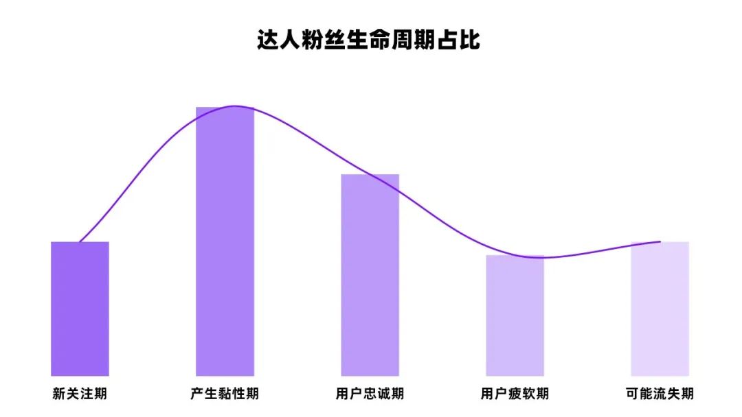 小红书kol速成指南（小红书KOL从1到100内容运营策略）