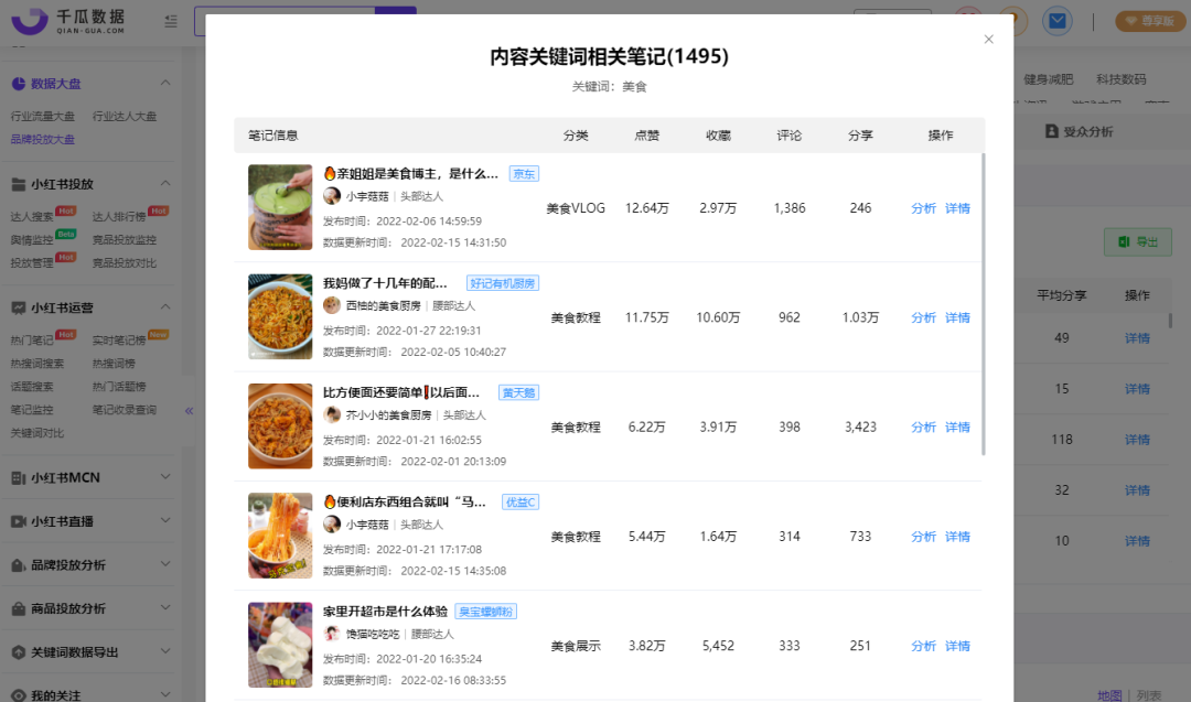 小红书广告投放策略（3个维度帮助你完成行业流量分析）