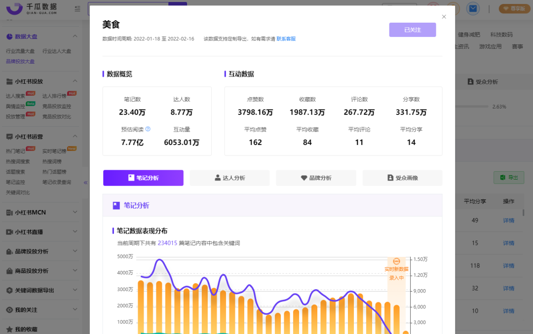 小红书广告投放策略（3个维度帮助你完成行业流量分析）