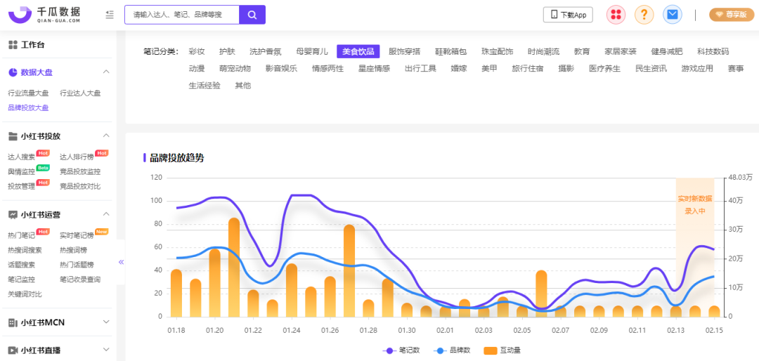 小红书广告投放策略（3个维度帮助你完成行业流量分析）