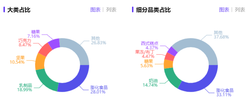 小红书广告投放策略（3个维度帮助你完成行业流量分析）