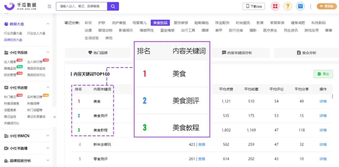 小红书广告投放策略（3个维度帮助你完成行业流量分析）