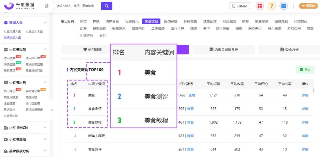 小红书广告投放策略（3个维度帮助你完成行业流量分析）